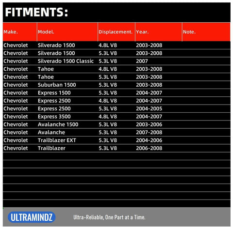 Fitment chart for Chevrolet Silverado Tahoe Suburban Starter High Torque V8 4.8L 5.3L 2003-2008