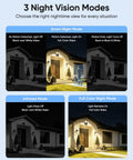 Image displaying SZPOWER 2K Floodlight Camera, 3000K Hardwired Smart Security Camera Outdoor night vision modes.