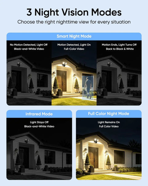 Image displaying SZPOWER 2K Floodlight Camera, 3000K Hardwired Smart Security Camera Outdoor night vision modes.