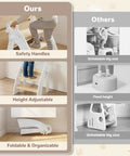 Kid Approved Step Stool For Toddlers And Kids With Adorable Elephant Handles Foldable Bathroom Counter Helper showing safety features and adjustable height.