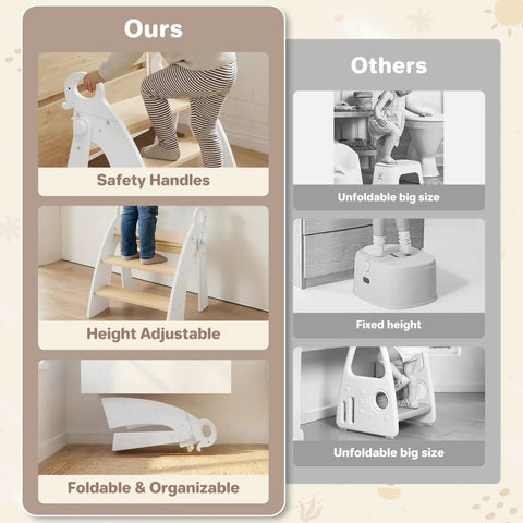Kid Approved Step Stool For Toddlers And Kids With Adorable Elephant Handles Foldable Bathroom Counter Helper showing safety features and adjustable height.