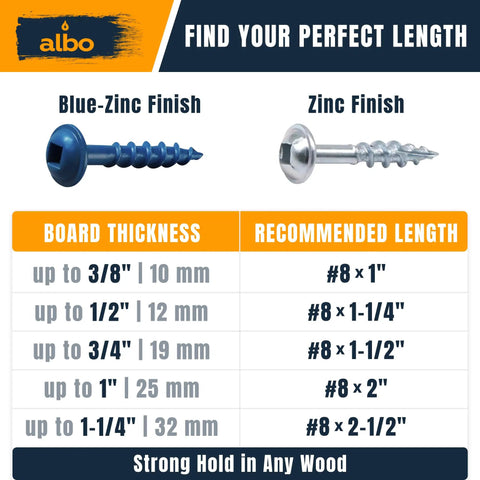 Size 8 Pocket Hole Screws 1-1/2 Inch, 400 Pack, Zinc Coated Carbon Steel comparison table for board thickness and length