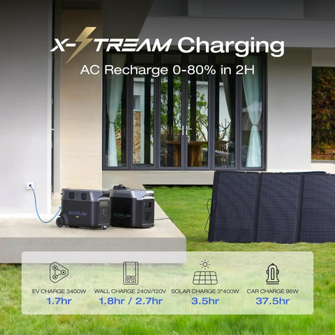 On The Go Portable Solar Generator 120V 3.6kWh Delta Pro with 400W Solar Panel for Home Backup shown in garden
