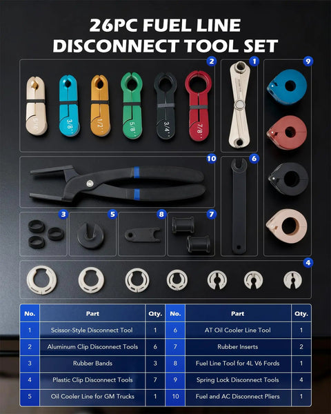 26 Piece Fuel Line Disconnect Tool Set Master Quick Disconnect Kit, showing tools for fuel lines, hoses, with pliers.