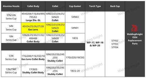 Chart detailing Gas Lens Collet Body And TIG Collets Kit For TIG Welding Torch WP-17 WP-18 WP-26 Series, showing compatibility.