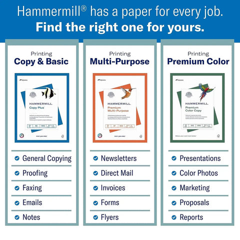 Comparison chart of Hammermill paper types: Copy & Basic, Multi-Purpose, Premium Color with usage examples and features.