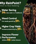Visible roots with a drip emitter showing Solar Powered Drip Irrigation Kit With No Fuss Rechargeable USB C Power benefits like water saving.