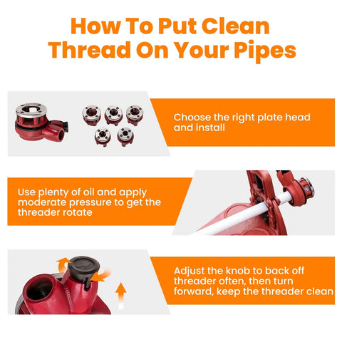 Pipe Threader Kit With 6 Dies 1/4, 3/8, 1/2, 3/4, 1, 1-1/4 Inch Manual Ratcheting Threading Tool Set showcased with usage steps.