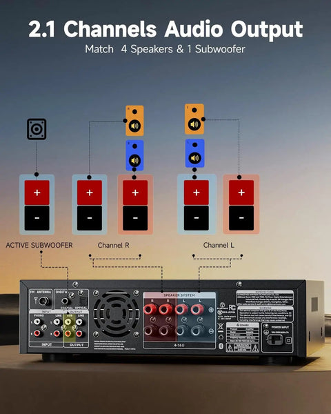 Rear panel of 600W Peak Two Channel Stereo Receiver with Bluetooth 5 3 phono optical coaxial USB FM mic inputs showing connections.