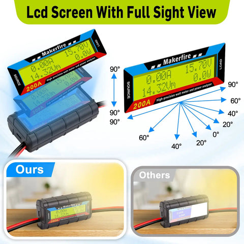 200A Upgraded Watt Meter With Longer Wires Pro Grade Power Analyzer angle views showing LCD display on wood surface