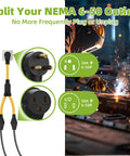 Kickass Heavy Duty 50 Amp NEMA 6-50P To Dual 6-50R Y Splitter Adapter Cord For Welders And EV Chargers showing plug type and usage.