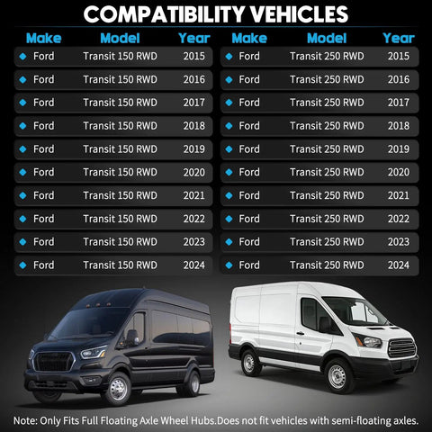 Compatibility chart for Beefy Heavy Duty Rear Axle Spindle Nut Socket Ford Transit 2015 to 2019 150 250 350 full floating axles
