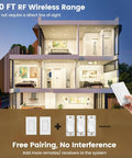 Illustration of a 3 Way Wireless Light Switch Kit with Receiver, showing range and pairing capability with multiple receivers.