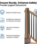 All In One Deck Railing Brackets Kit For 2x4 Wood Posts 1.5 In By 3.5 In Rails Includes 20 Brackets And 124 Screws Handrail Fence Cable Railing Stairs WT11, diagram showing features and load capacity of 220 lbs.