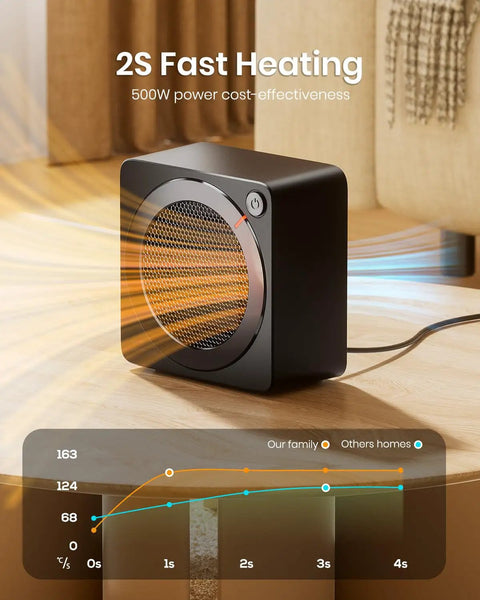 Mini Space Heater For Home And Office Indoor Use Takes The Chill Off Fast PTC Ceramic 500W in black on a desk