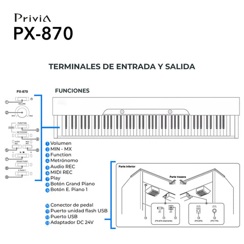 Privia PX 870 88 Key Weighted Console Digital Piano With Tri Sensor II Scaled Hammer Action interface diagram