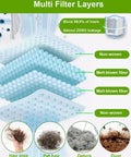 Diagram showing multi-filter layers of Eight Pack Replacement Vacuum Bags For Roomba I J S Series, capturing hair and dust.