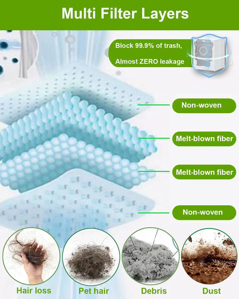 Diagram showing multi-filter layers of Eight Pack Replacement Vacuum Bags For Roomba I J S Series, capturing hair and dust.