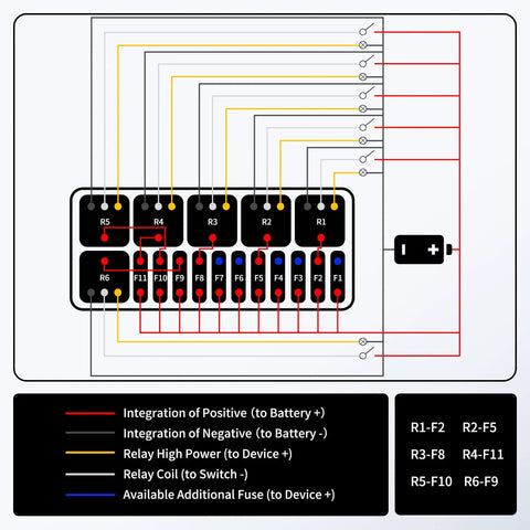Wiring diagram of 12V Fuse Relay Box With 6 Relays And 11 ATC And ATO Fuses, Prewired For Automotive And Marine Use, Heavy Duty 40A Relays