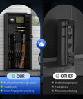 Comparison of two gun cabinets; on left, Beefy Biometric Gun Safe for 12 Rifles and 4 Pistols With Digital Keypad Large Fingerprint Safe.