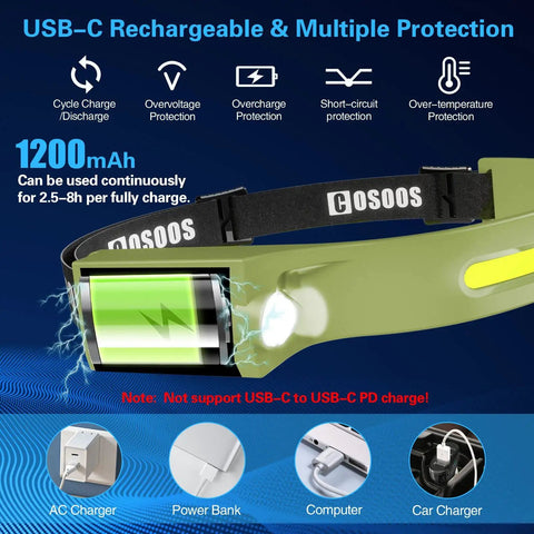 Ultra Lightweight 1000 Lumen Dope Rechargeable Headlamp With Spot And Flood Beams motion sensor shown with USB-C charging option.