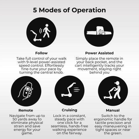 5 Modes of Operation graphic for Badass Electric Golf Cart With Smart Follow Tech And Bluetooth Remote Control highlighting features.