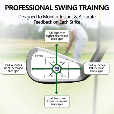 Chart showing feedback analysis using 300 Pack Golf Impact Tape For Woods Irons And Putters No Residue Swing Practice Stickers.