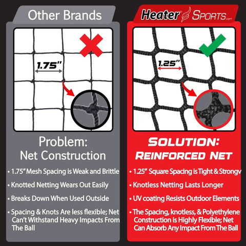 Comparison of net construction between Heater Sports and other brands, highlighting reinforced net design.