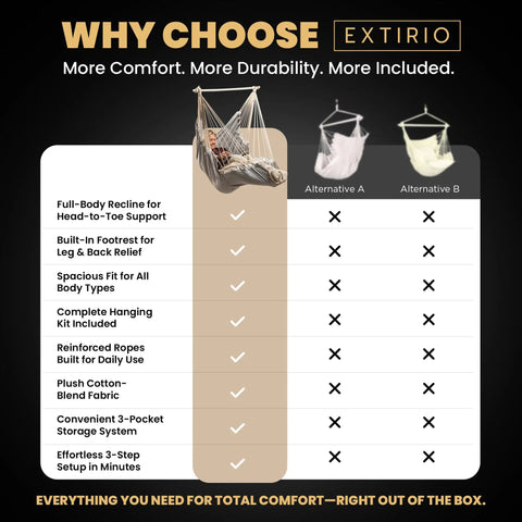 Comparison chart highlighting benefits of 'Chill Out In A Cozy Full Body Hammock Chair With Foot Rest For Indoor Outdoor Relaxation.'