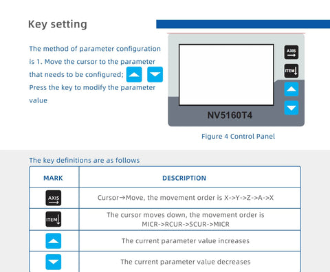 Front view of NV5160T4 control panel with Key setting instructions and a parameter table.