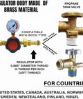 Brass regulator for Portable Propane Blacksmith Forge With Beefy Double Burner 2600F Rated For Knife Making Bladesmithing Farrier