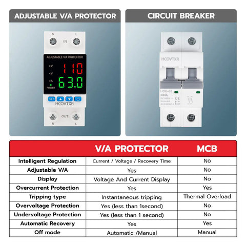 Heavy Duty Smart Circuit Breaker With Dual Led Display And Adjustable Voltage Regulator For Solar Rv Home Systems, showing detailed specifications.