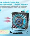 Low Key Quiet Fume Extraction Kit For 3D Printer Enclosure With Low Noise Exhaust Fan and USB control shown.