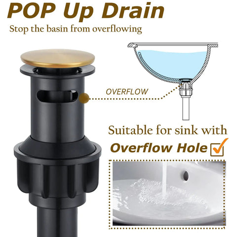 Roman Style Bathroom Sink Faucet With Deck Or Wall Mount Setup, Pop Up Drain And Overflow, Brushed Gold Finish, 2 Hole Deck Mount, Includes Water Supply Lines, pop-up drain detail with overflow illustration.