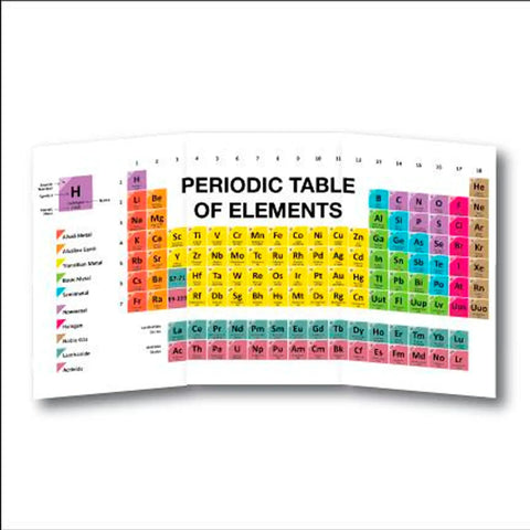 Periodic Table Wall Art Sign 3 By 6 Feet Foldable Corrugated Plastic Full Color Print For Classrooms Durable 36 Inch Tall