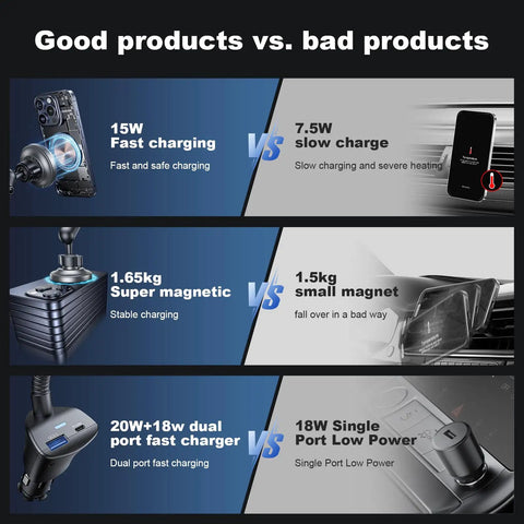 Comparison image showing Heavy Duty 15W MagSafe Car Phone Charger Featuring Badass Magnetic Vent Mount vs inferior chargers.