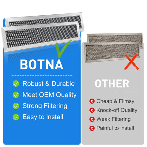 Comparison of Microwave Charcoal Filter Replacement showing durability and ease of install vs other brands.