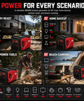 4800W Gas Portable Inverter Generator with Electric Start used for RV, home backup, power tools, and beach camping scenarios