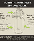 Diagram of Insulated Stainless Steel Airpot Carafe With Pump 102oz 3L For Parties Party Ready Large Capacity Keeps Coffee Hot 12 Hours