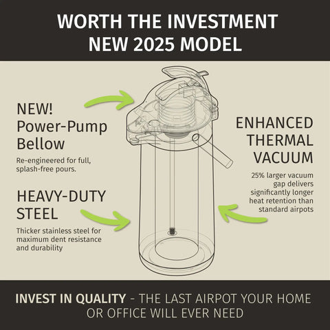 Diagram of Insulated Stainless Steel Airpot Carafe With Pump 102oz 3L For Parties Party Ready Large Capacity Keeps Coffee Hot 12 Hours