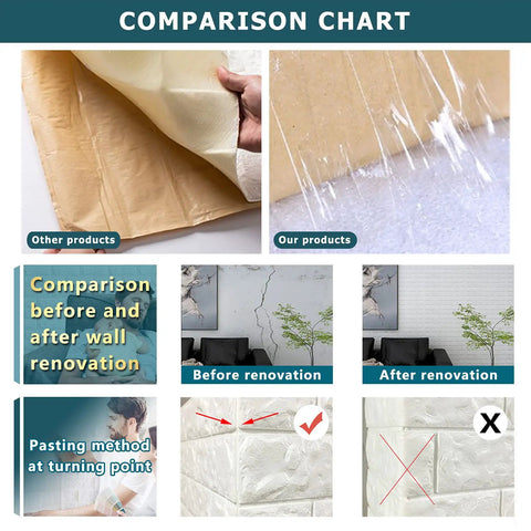 Comparison chart of White 3D Wall Panels Pack Of 20 Sheets With 29 Sq Ft Coverage Printable Wallpaper Sticker vs other products.