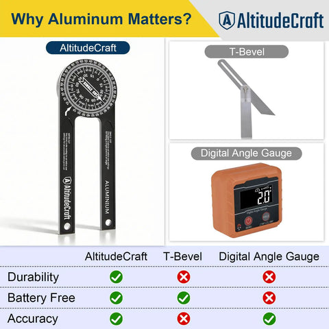 Boss Grade Miter Saw Protractor And Crown Molding Angle Finder For Snappy Inside Outside Corner Cuts, aluminum tool design and comparison.