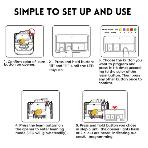 Setup guide for Two Pack Universal Garage Door Opener Remote for Most Major Brands, showing step-by-step programming instructions.
