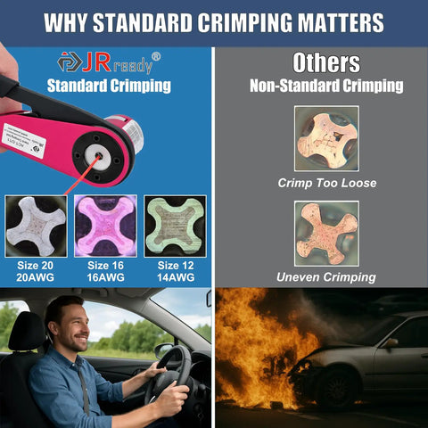 Diagram comparing standard and non-standard crimping with Pro Grade Deutsch Connector Kit With Turret Crimp Tool For DT DTM DTP DTHD Series.