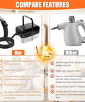 Comparison of Top Tier 15 In 1 Handheld Steam Cleaner With Smooth Button Control Handle and Easy Gear Switching features.