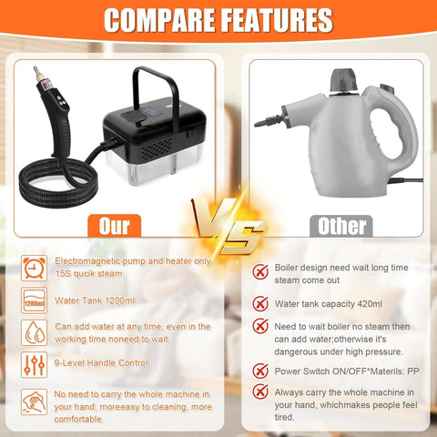Comparison of Top Tier 15 In 1 Handheld Steam Cleaner With Smooth Button Control Handle and Easy Gear Switching features.