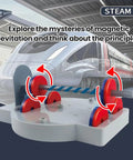 Model of magnetic levitation experiment with toy train, part of 12 In 1 Anti Gravity Magnetic Levitation Science Kit For Kids And Teens Educational Fun Physics Magnet Toys Gift For Boys And Girls Aged Eight And Up Hands On STEM Experiments And Magnetic Field Exploration.