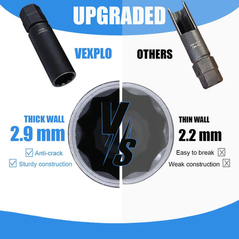 Comparison of thick vs. thin wall sockets in Thick Wall 10 Spline Lug Nut Key Set, highlighting 2.9mm thick wall durability.