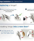 Diagram showing installation of Two Pack Tilt Out Drawer Hinges Kit One Eighth Inch Overlay For False Fronts in sink cabinets.