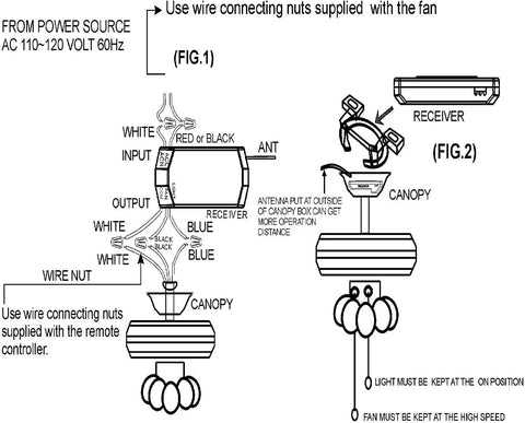 Wiring diagram for 2-Pack Universal Ceiling Fan Remote Kit With Light Dimmer, 3-Speed Smart Control, Plug-And-Play Setup.